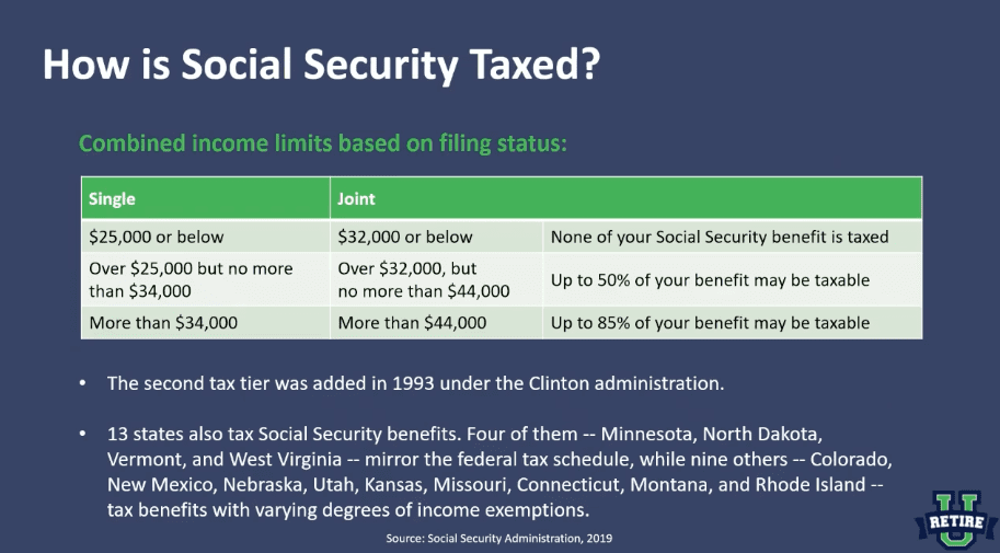 Social Security - What happens if I wait till I'm older to start?